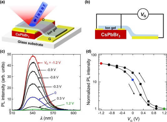 Гибридные перовскиты могут привести к улучшению солнечных элементов гаджеты