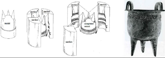 Производство китайской штучной формы из бронзы, 1400-1300 гг. до н. э. \ Фото: google.com.