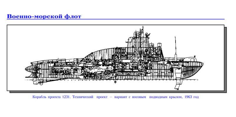 Погружающийся ракетный катер. Проект 1231 «Дельфин»