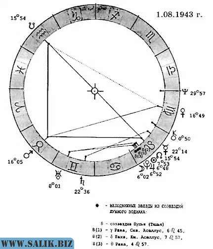Луна, Солнце, Тишья и Брихаспати (или Брихманаспати, то есть Юпитер. &amp;mdash; Ред.) сойдутся под одним знаком Зодиака.