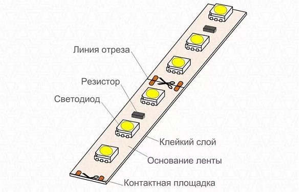 Как сделать светодиодную ленту своими руками лучше, чем в магазине можно, ленту, нужно, чтобы, будет, вариант, стоит, также, может, сделать, конструкцию, элементы, несколько, легкостью, полоски, очень, лампы, просто, контроллер, намного