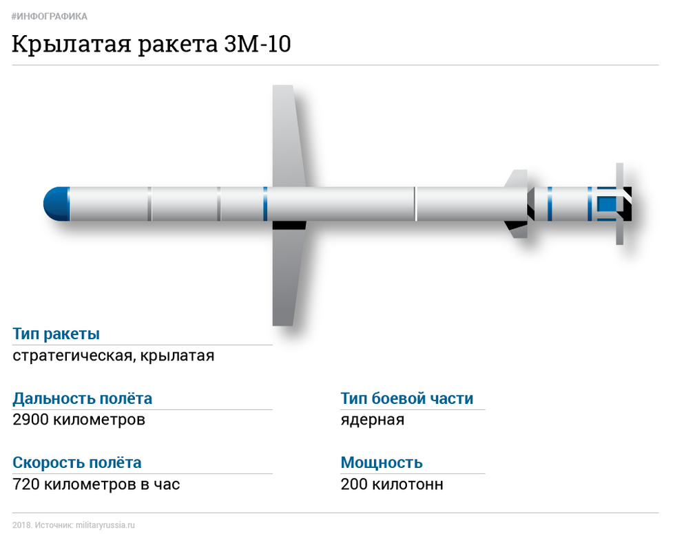 Ракета калибр чертеж