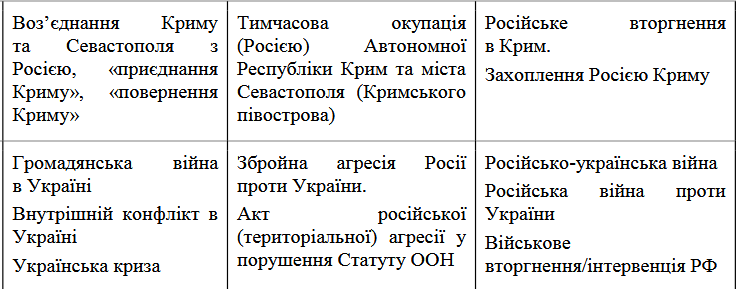 Авторов документа, назвавших Великую Отечественную войну фейком, надо не осудить. А судить Блогеры,общество,Политика