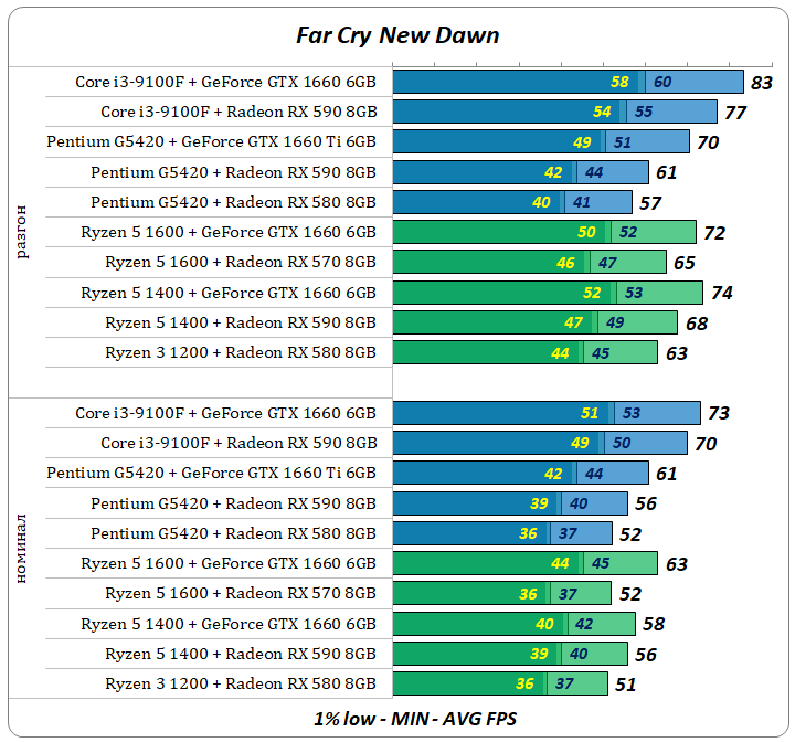 Выбор лучших игровых компьютеров до 40 тысяч рублей: январь 2020 Radeon, GeForce, ультра, i39100F, высокоеКачество, «Ryzen, G5420, текстур, плата, память, подсистема, охлаждения, Western, Digital, Caviar, 700Корпус, Thermaltake, Ryzen, теней, Versa