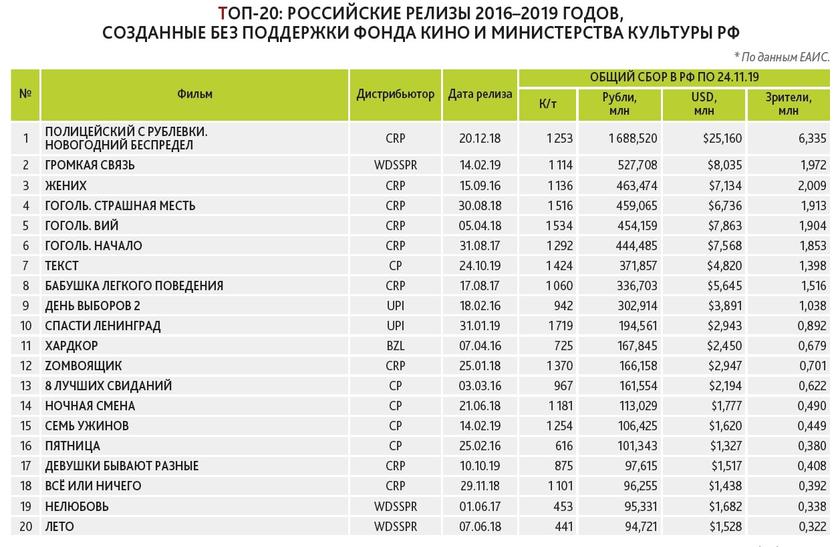 Культурную «элитку» решили разлучить с госбюджетом Культурную «элитку» решили разлучить с госбюджетом россия
