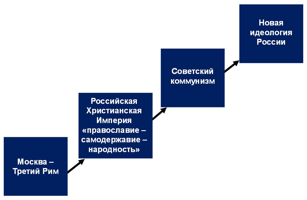 Идеолог проекта это