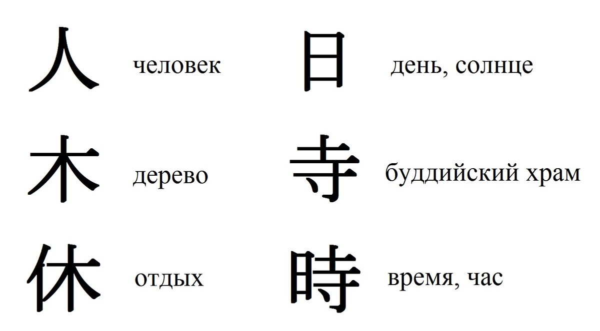 Время на китайском. Простые японские иероглифы. Японский иероглиф время. Китайский иероглиф время. Китайский символ времени.