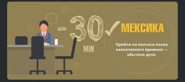 15 картинок о том, как по-разному люди понимают «вовремя» в разных странах мир,страны