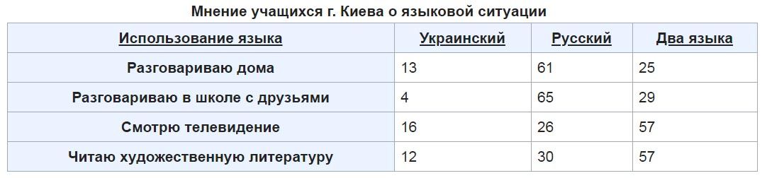 Как Украину превращали в «НЕ-Россию» украина