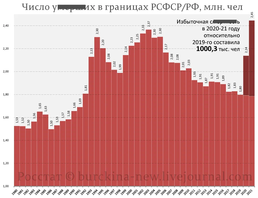 Последствия оптимизации медицины: очереди на прием к врачам на улицах