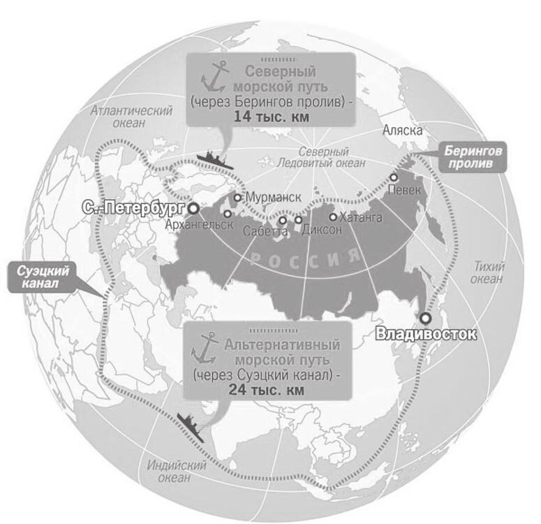Северный морской путь порты. Северный морской путь. Североатлантический морской путь. Северный морской путь на карте. Северо атлантической морской путь.