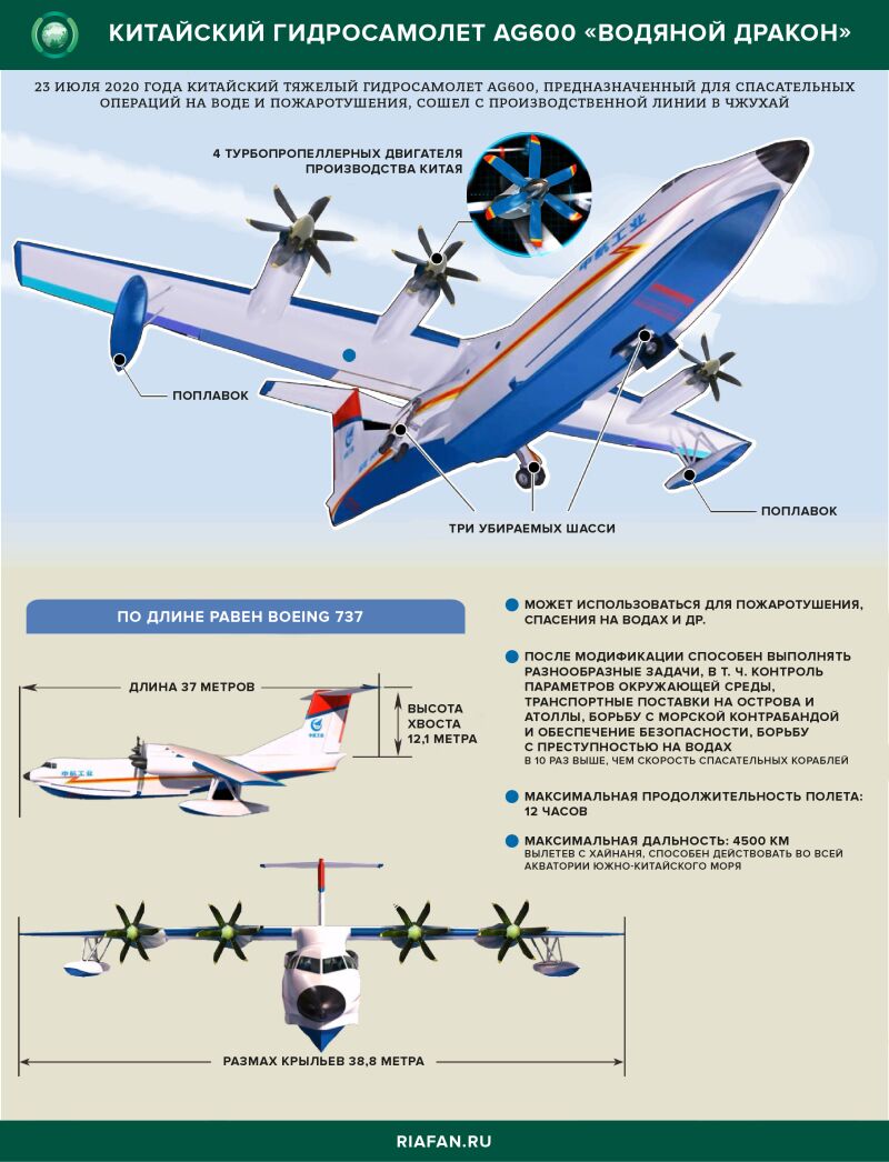 Российский «Альтаир» и китайский «Водяной дракон»: крупнейшие в мире самолеты-амфибии