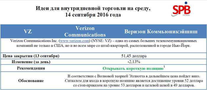 Идеи для внутридневной торговли на среду, 14 сентября 2016 года