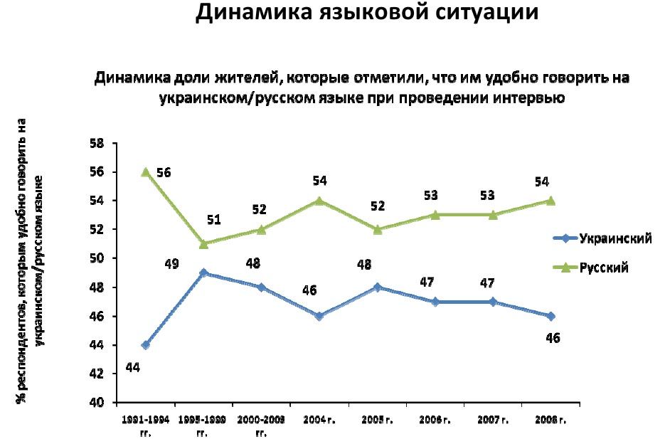 Как Украину превращали в «НЕ-Россию» украина