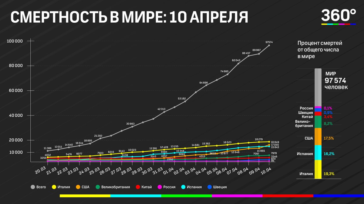 Оптимистический прогноз проекта