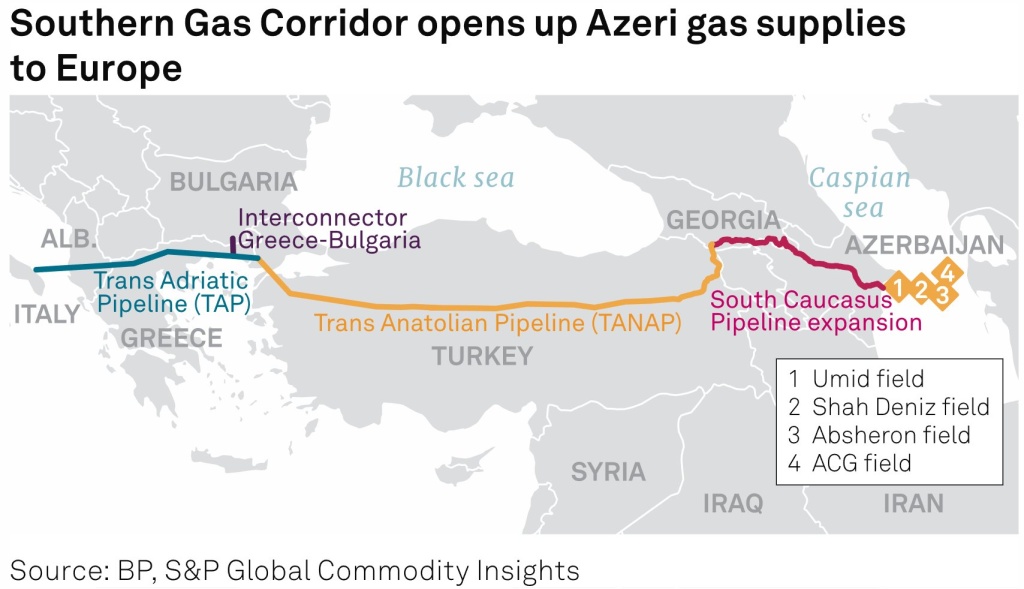 Азербайджан – Сербия – Болгария: переформатирование газовой карты Балкан? г,Димитровград [1325470],геополитика,город Димитровград г,о,[95250260],Ульяновская обл,[1325381]