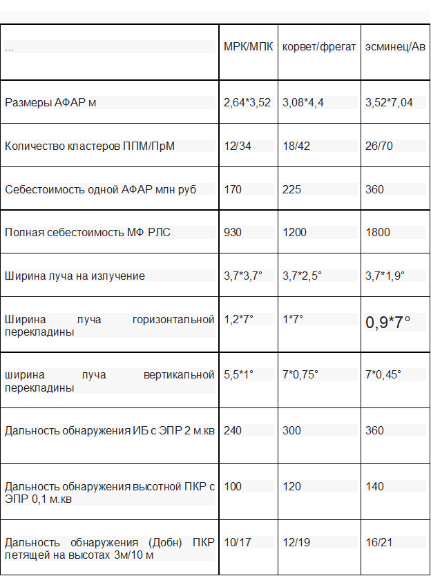Авианосец в очереди не первый. Нужно решать проблемы флота в целом вмф