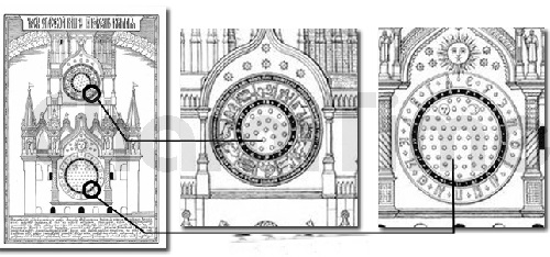 Астрономические часы на русских часовнях