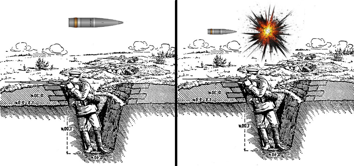 Разрыв мины. Принцип осколочно-фугасного снаряда. Радиус поражения фугасного снаряда 152 мм. Разброс осколков фугас 152 мм снаряда. Воронка от 152 мм осколочно-фугасного снаряда.