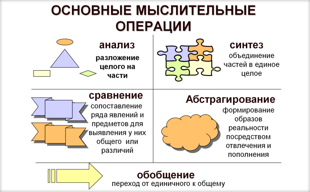 Может ли человек ни о чем не думать? мышление,наука,человек