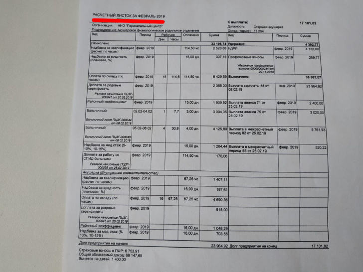 Заработные платы главных врачей. Зарплатный квиток врача. Заработная плата сестры хозяйки. Зарплата врача расчетка. Оклад медсестры.