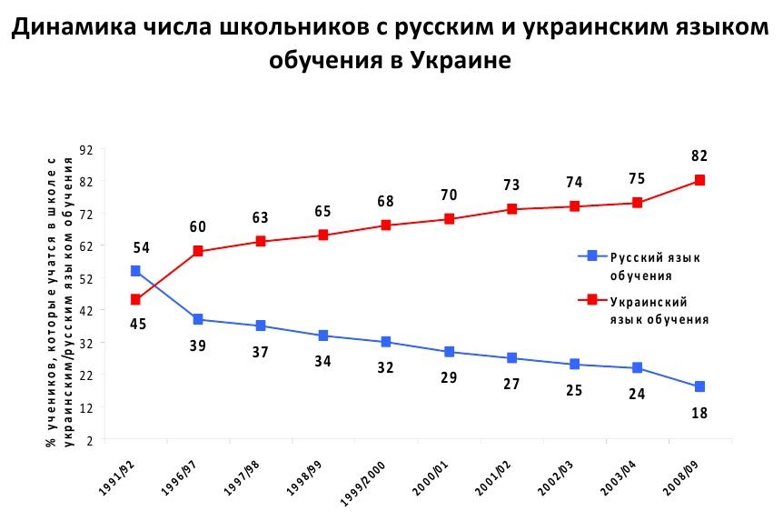 Как Украину превращали в «НЕ-Россию» украина