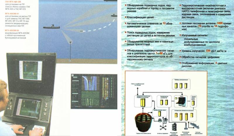 «Рубикон» подводного противостояния. Успехи и проблемы гидроакустического комплекса МГК-400 «Рубикон», проекта, антенны, обнаружения, миноискания, очень, «Рубикона», основной, проект, антенна, только, комплекса, большой, этого, дальности, лодки, более, Однако, проекте, подлодок