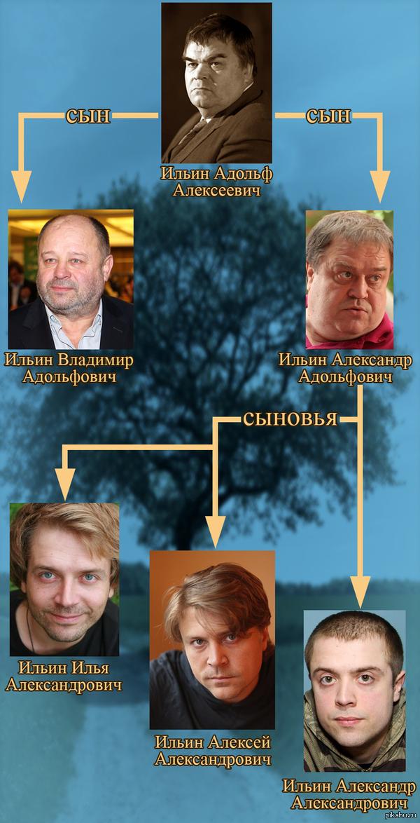 Знаменитости отечественного шоу-бизнеса, которых связывают кровные узы