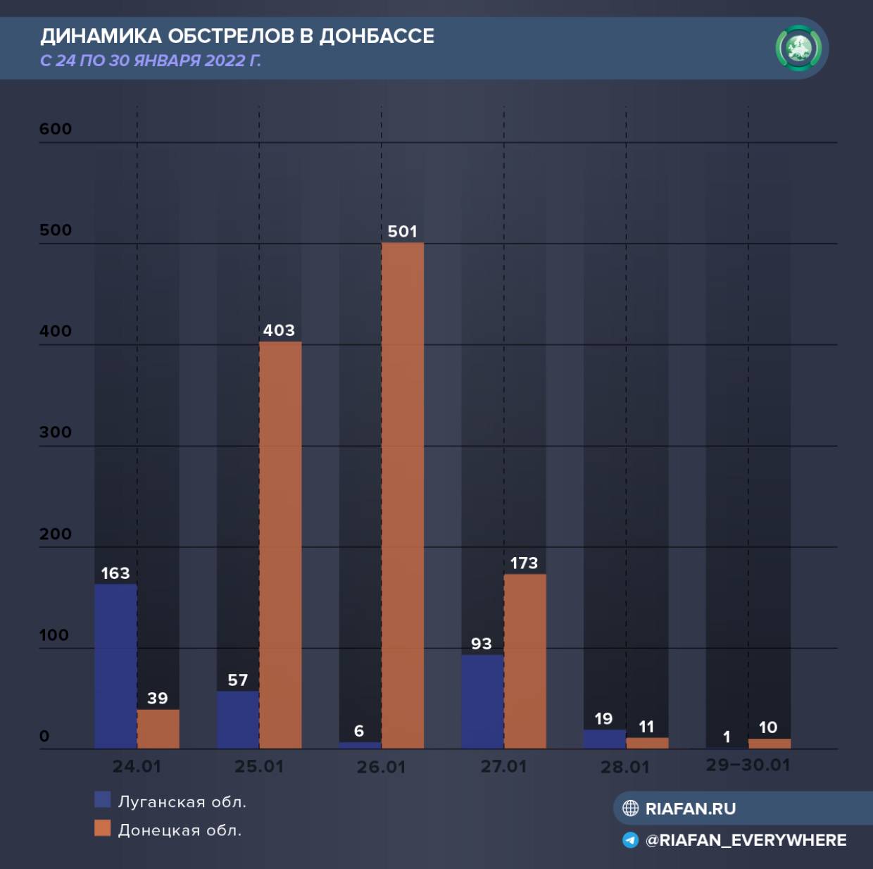 Зеленский идет на конфликт с Байденом, а Украину снова посетили конгрессмены США