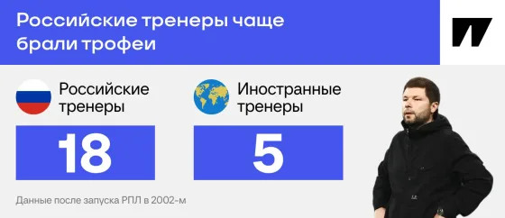 кто успешнее в РПЛ?