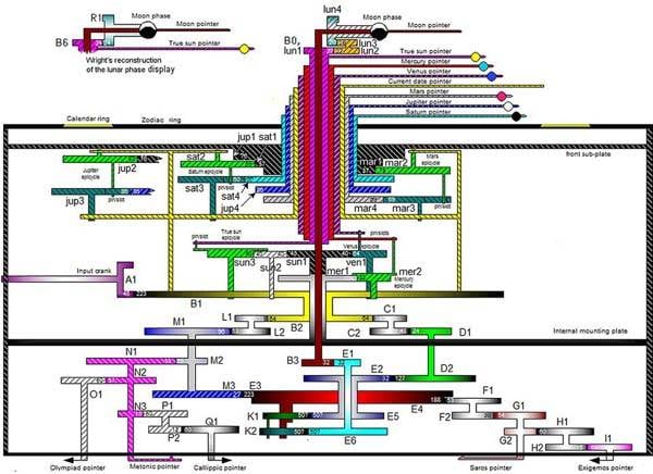 Микрокосмос Древнего мира история