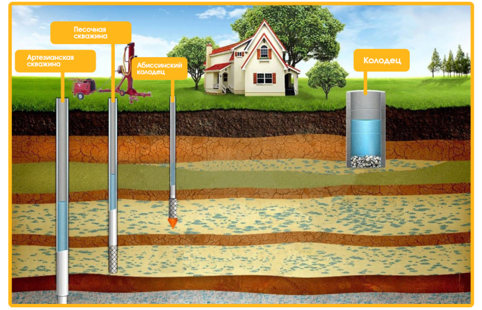 На какой глубине «начинается» артезианская вода, которая гораздо лучше заурядного колодца артезиан,вода,геология,глубина,скважина