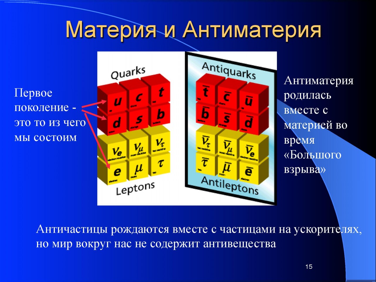 Сколько материй. Материя и антиматерия. Маиютерия итантимотерия. Материя и антиматерия физика. Столкновение материи и антиматерии.