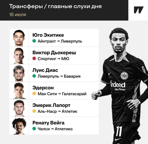Экитике в «Ливерпуле», Дьокереша не пускают в «Арсенал», «Бавария» гоняется за Диасом. Главные инсайды дня