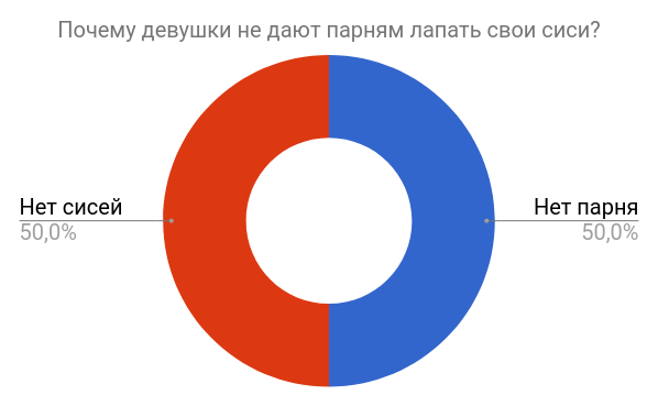 Ещё одна из проблем девушек девушки, женские штучки, женщина, женщины, прикол, проблемы женщин, юмор