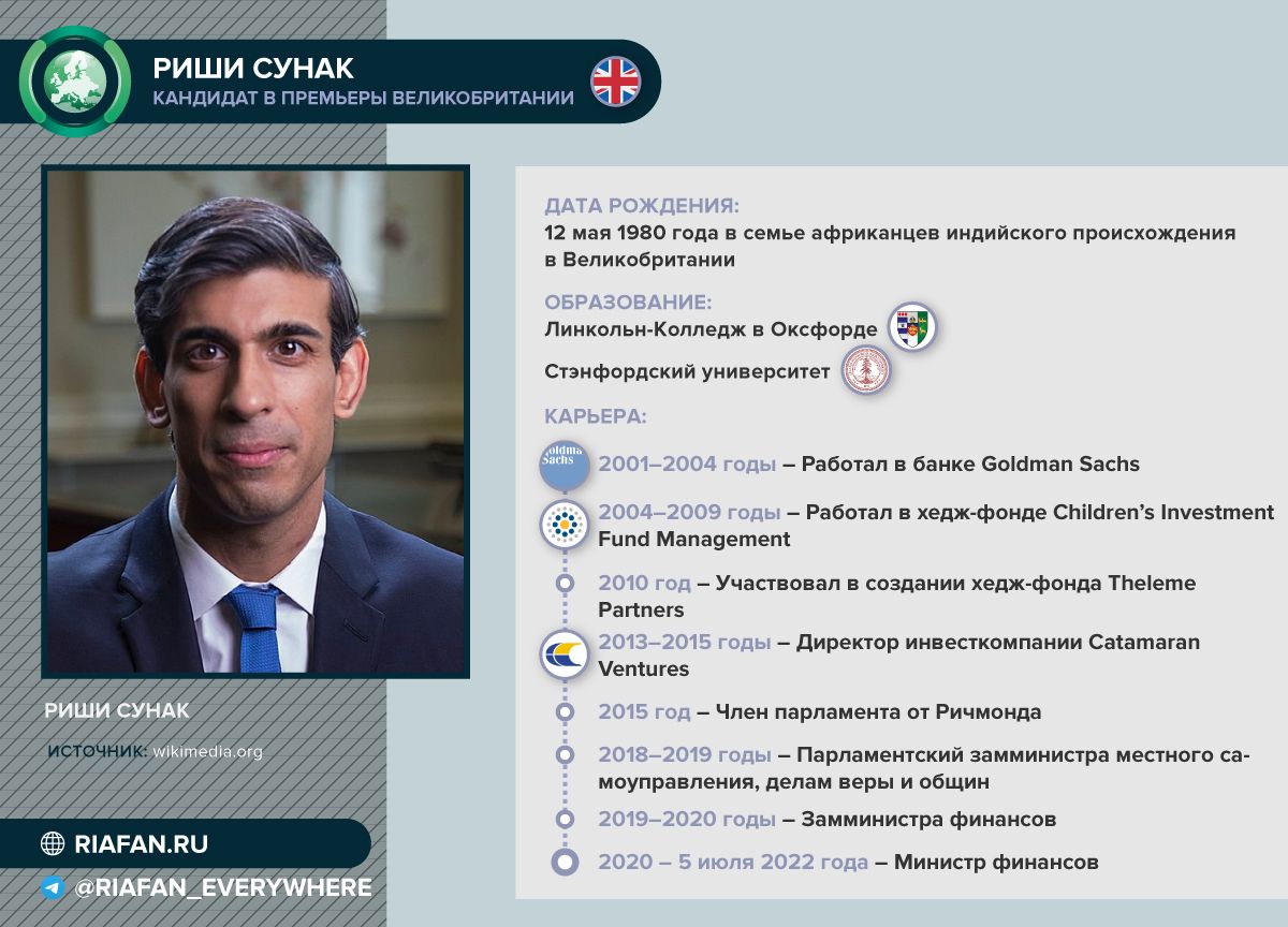 Сунак против Трасс: как разворачивается битва консерваторов за будущее Британии Весь мир