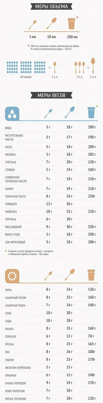 20 шпаргалок от шеф-поваров, которые облегчат вам жизнь