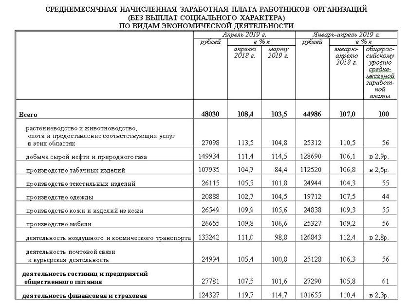 Медведев на разогреве: Росстат снова не нашел роста экономики в России, а премьер предложил министрам подумать геополитика