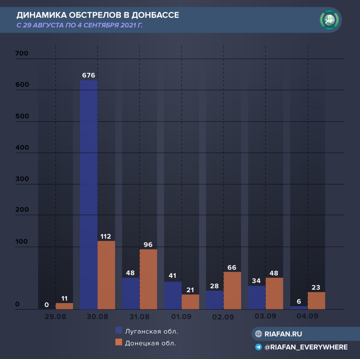 Зеленский встретился с Байденом, а Донбасс посетил председатель парламента Украины