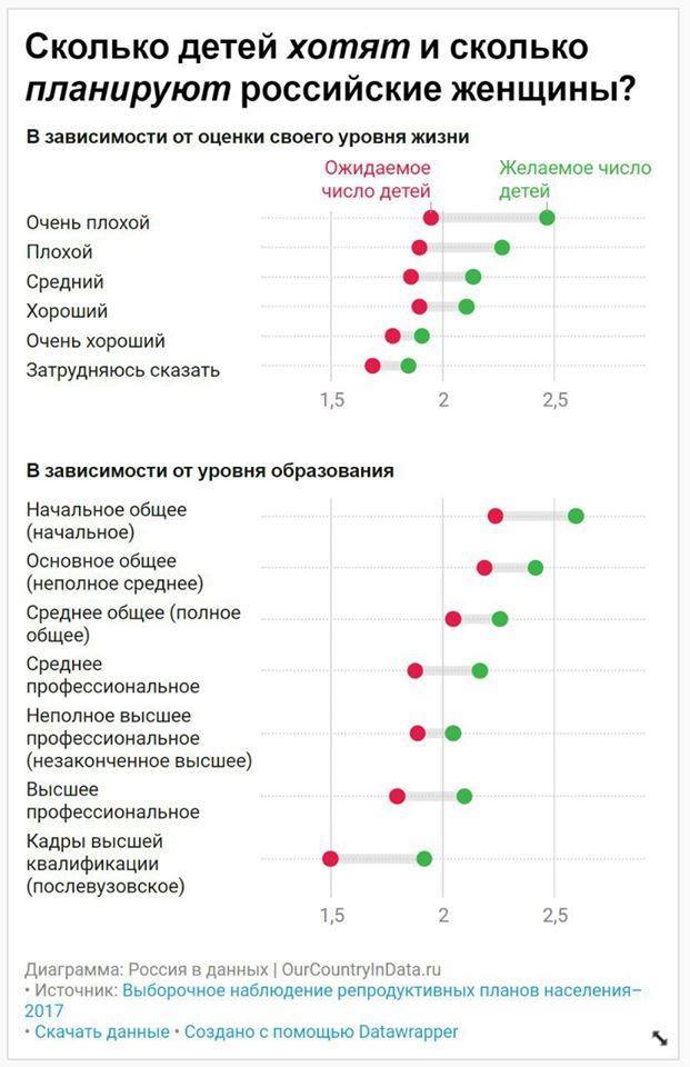 И о демографии и бессмысленности увеличения рождаемости методом раздачи "материнского капитала".