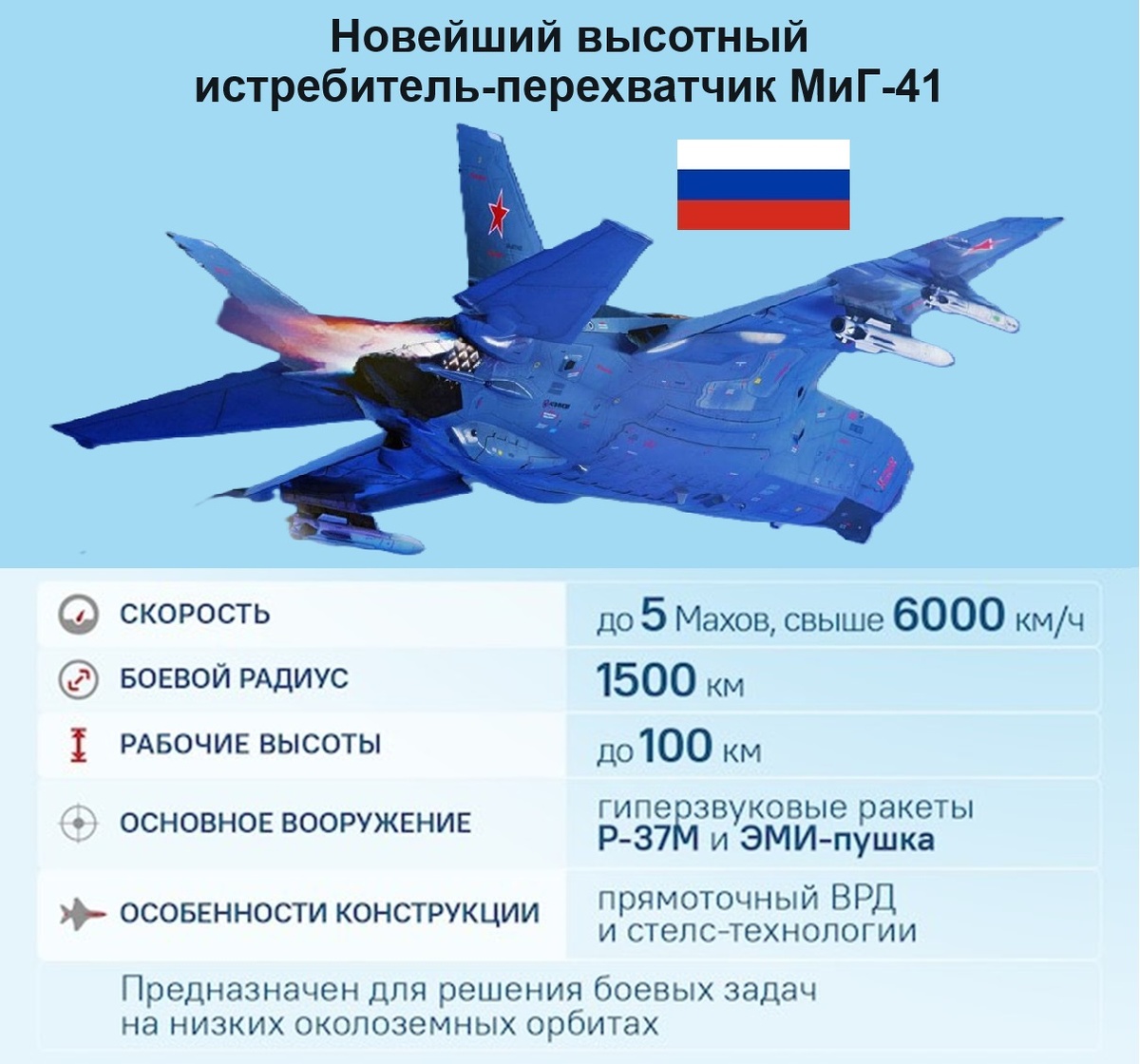 На фото: возможный вид новейшего истребителя-перехватчика 6-го поколения МиГ-41 производимого в России. Источник: https://rostag.ru/armija/rossijskij-mig-41-istrebitel-budushhego/