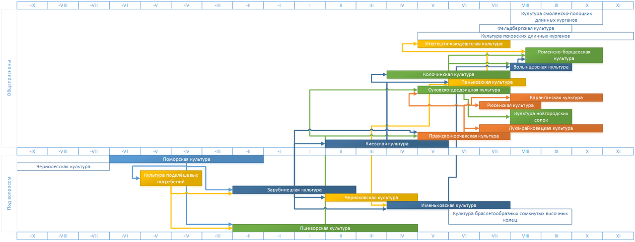 О САМЫХ ДАЛЕКИХ ПРЕДКАХ СОВРЕМЕННЫХ ЕВРОПЕЙСКИХ НАРОДОВ О САМЫХ ДАЛЕКИХ ПРЕДКАХ СОВРЕМЕННЫХ ЕВРОПЕЙСКИХ НАРОДОВ