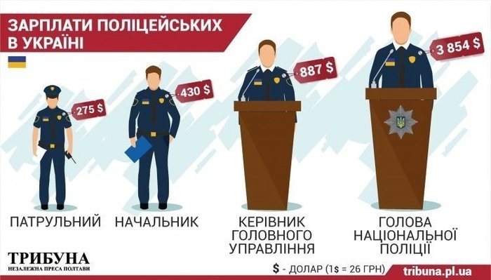 Самые Высокие зарплаты в Мире и в России $ Зарплата, деньги, уровень жизни в России, длиннопост