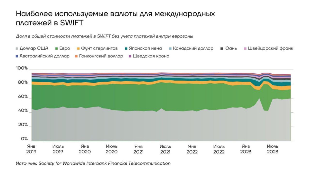 Новая валюта БРИКС - это полноценная замена доллару! И Китай, и Россия, и Индия уже сделали первые шаги к переходу на новую валюту!-2