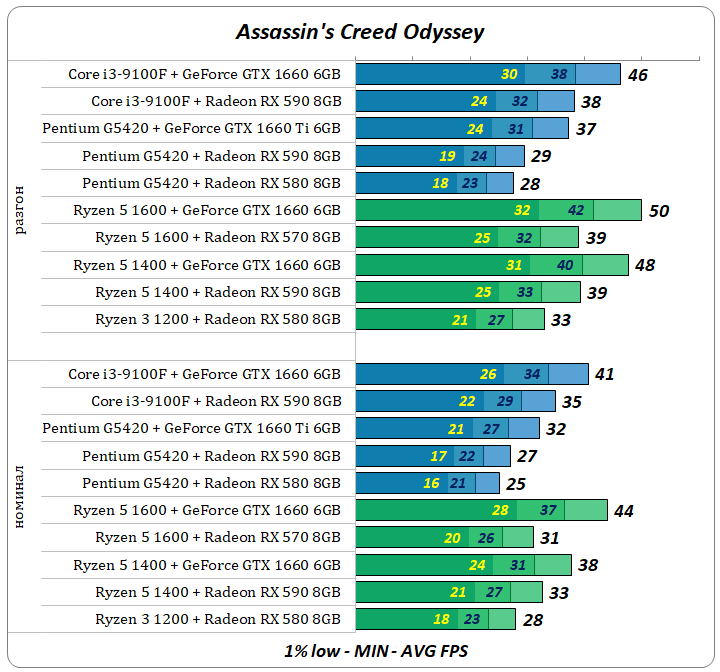 Выбор лучших игровых компьютеров до 40 тысяч рублей: январь 2020 Radeon, GeForce, ультра, i39100F, высокоеКачество, «Ryzen, G5420, текстур, плата, память, подсистема, охлаждения, Western, Digital, Caviar, 700Корпус, Thermaltake, Ryzen, теней, Versa