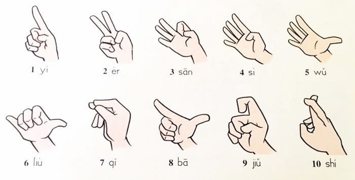 Вещи, о которых я не знала до переезда в Китай Вещи, о которых я не знала до переезда в Китай заграница,страны,туризм