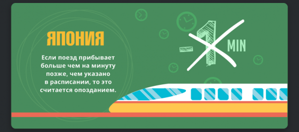 15 картинок о том, как по-разному люди понимают «вовремя» в разных странах 15 картинок о том, как по-разному люди понимают «вовремя» в разных странах мир,страны