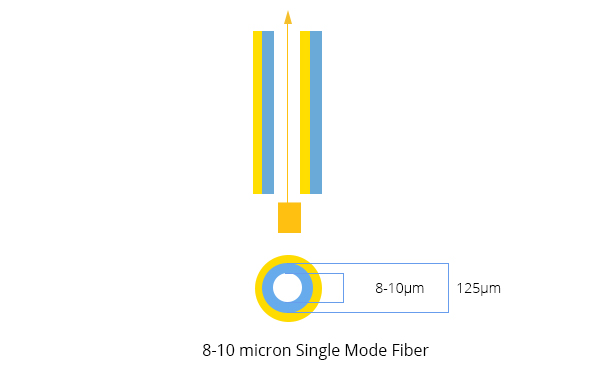одномодовое-волокно