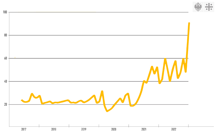 ЭКОНОМИЧЕСКИЕ САНКЦИИ ПРОВАЛИЛИСЬ. В РОССИЮ ВОЗВРАЩАЮТ КОВИД ЭКОНОМИЧЕСКИЕ САНКЦИИ ПРОВАЛИЛИСЬ. В РОССИЮ ВОЗВРАЩАЮТ КОВИД россия