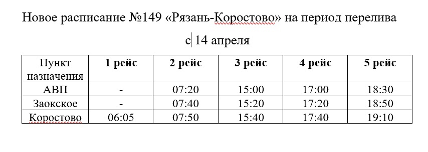 Из-за половодья изменилось расписание автобуса «Рязань-Коростово»